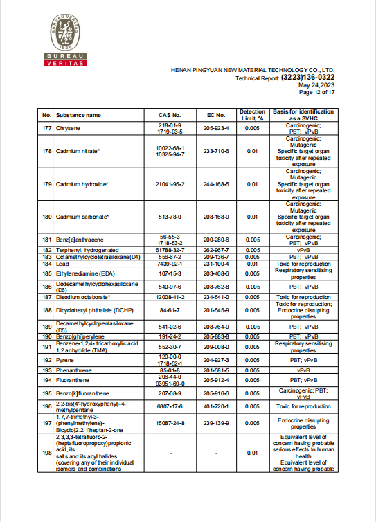 RGPPS REACH 报告 11