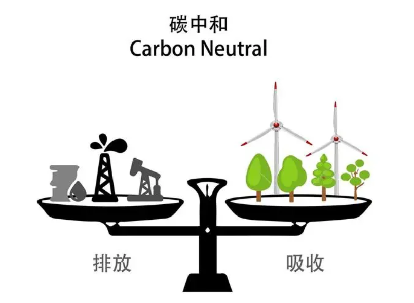 双碳目标下，塑料行业的发展趋势是什么